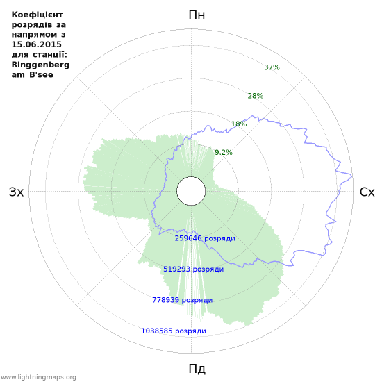 Графіки