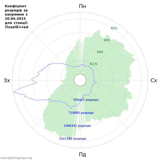 Графіки