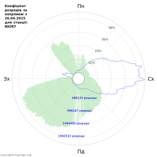 Графіки