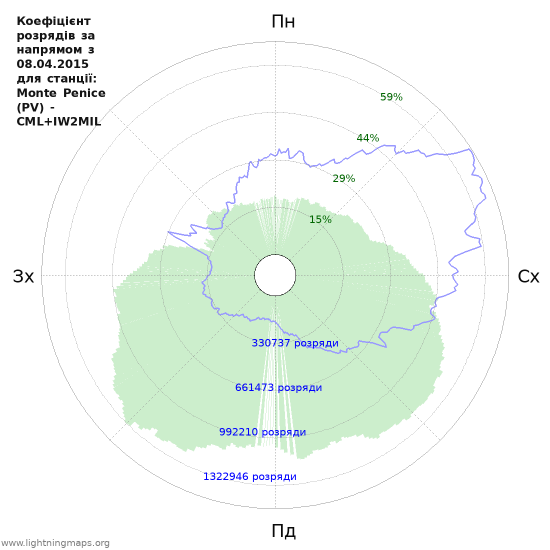 Графіки