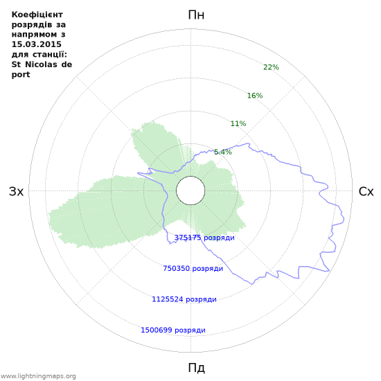 Графіки