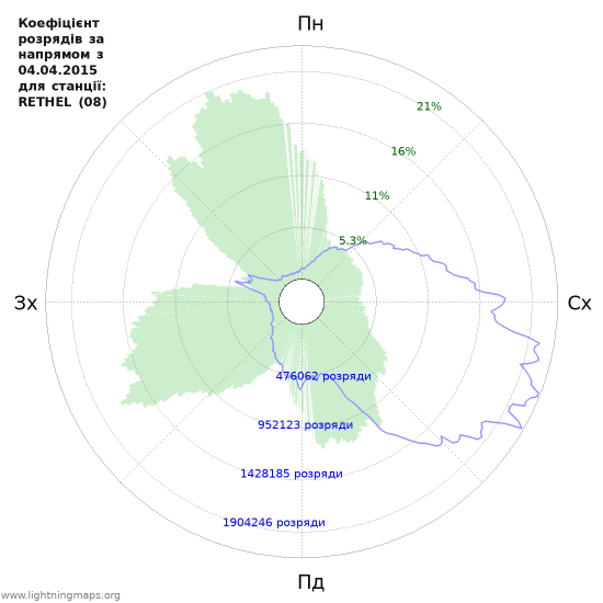 Графіки