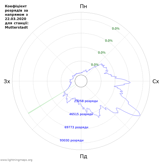 Графіки