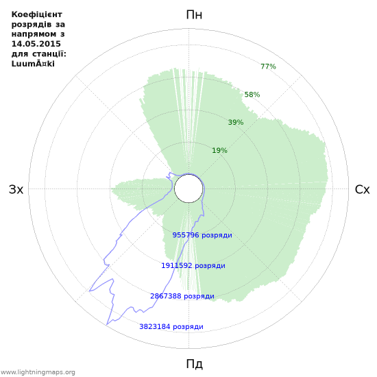 Графіки