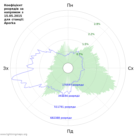 Графіки