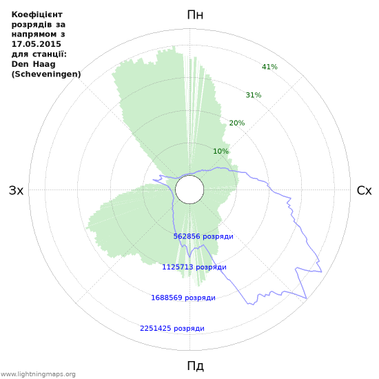 Графіки