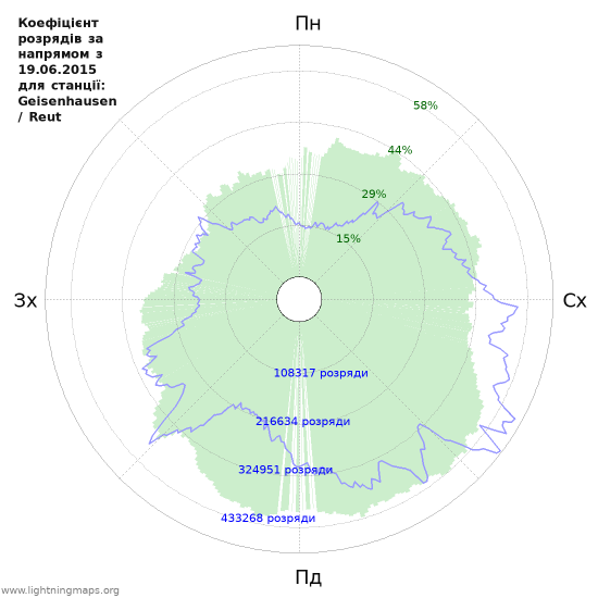 Графіки