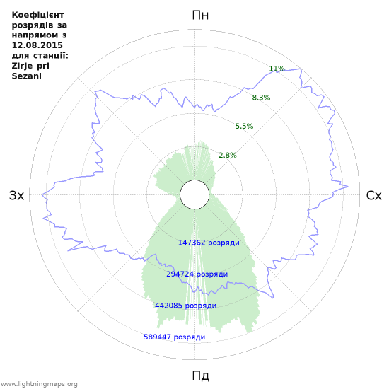 Графіки