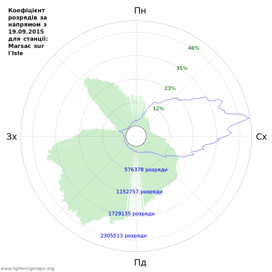 Графіки