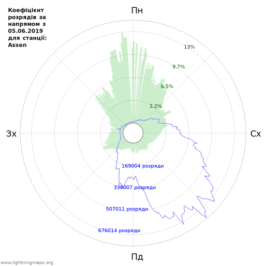 Графіки