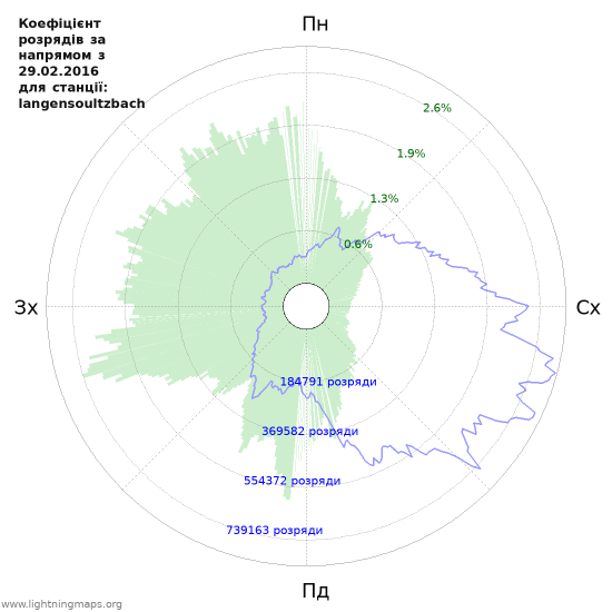 Графіки