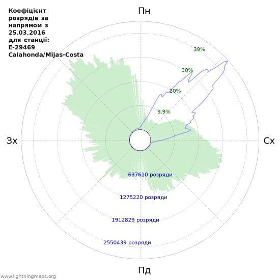 Графіки