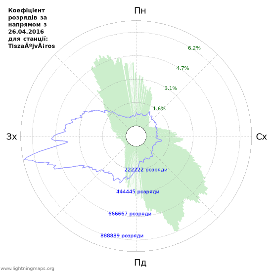 Графіки