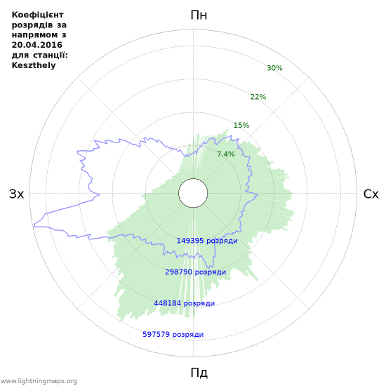 Графіки