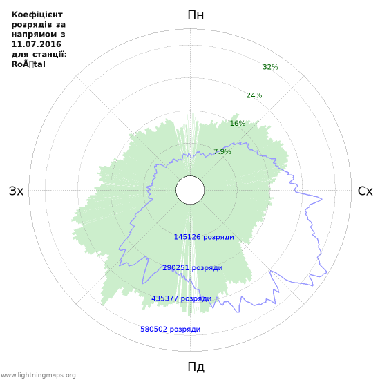 Графіки