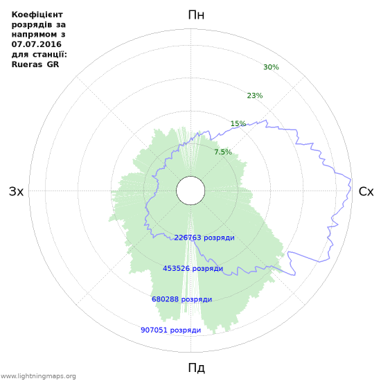 Графіки