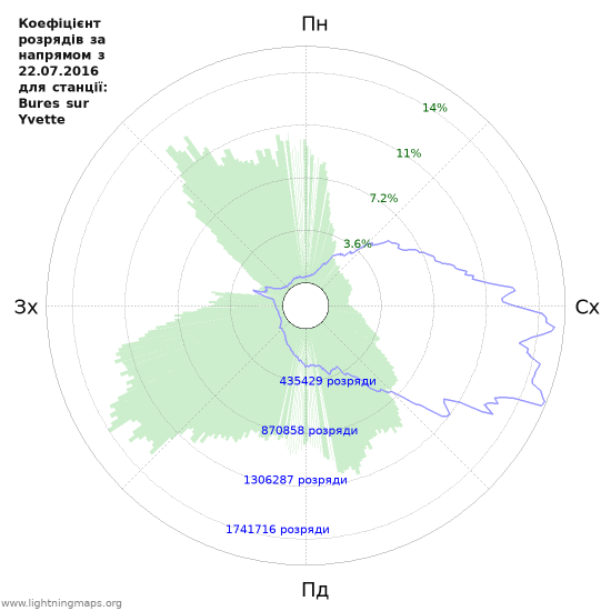 Графіки