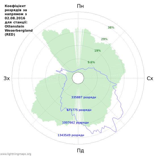 Графіки