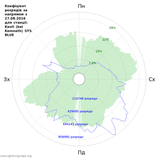 Графіки