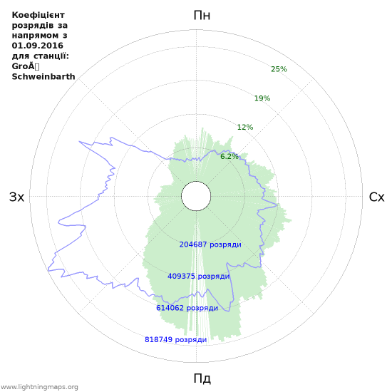 Графіки