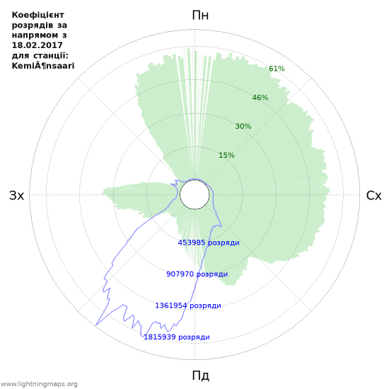 Графіки