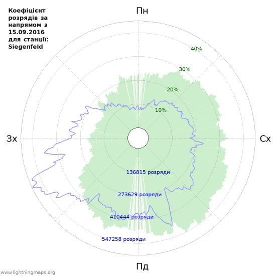 Графіки