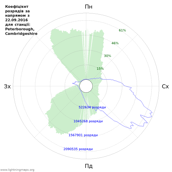 Графіки