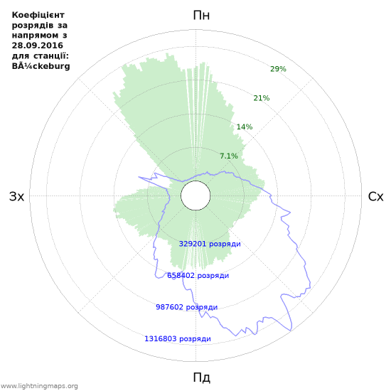 Графіки