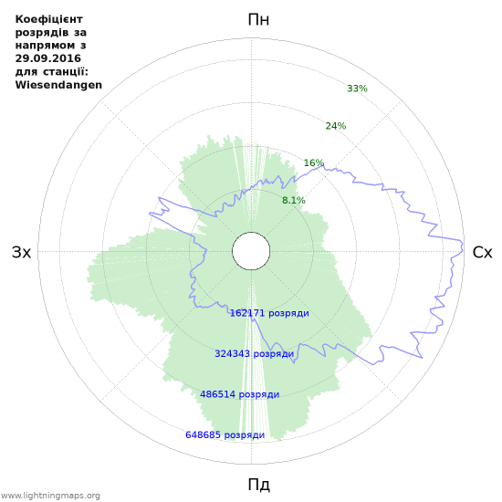 Графіки