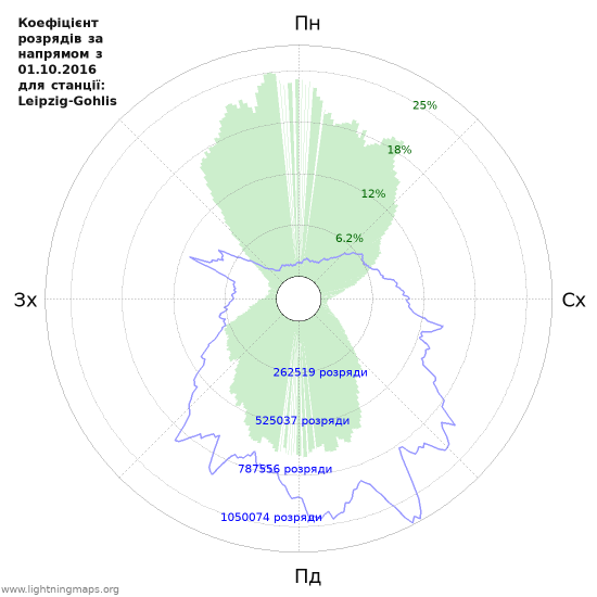 Графіки