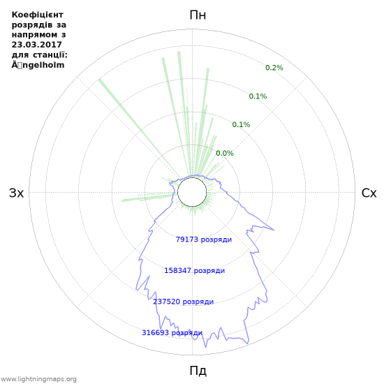 Графіки