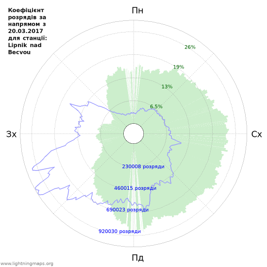 Графіки