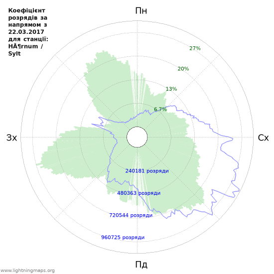 Графіки