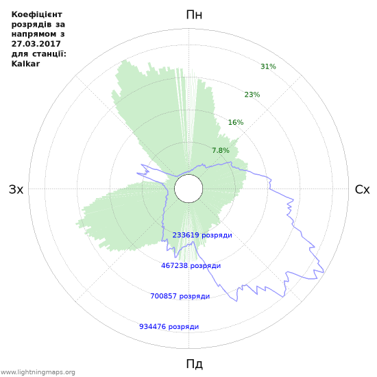 Графіки