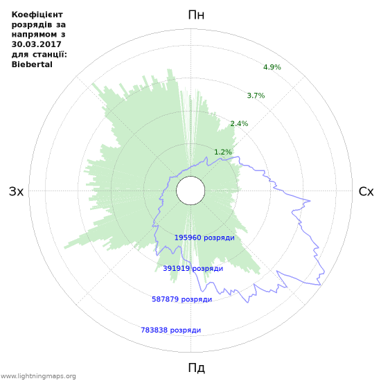 Графіки