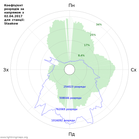 Графіки