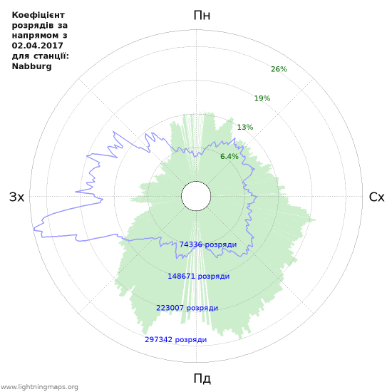 Графіки