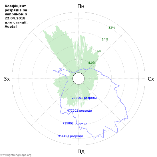 Графіки