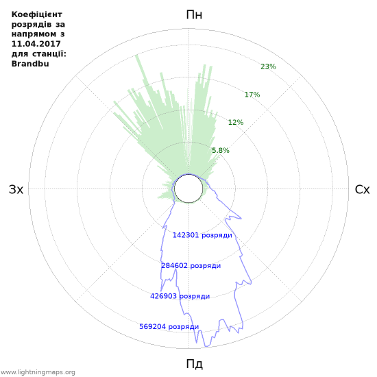 Графіки