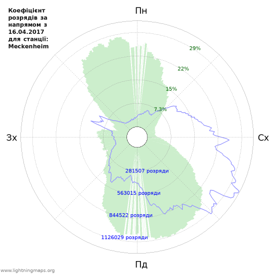 Графіки