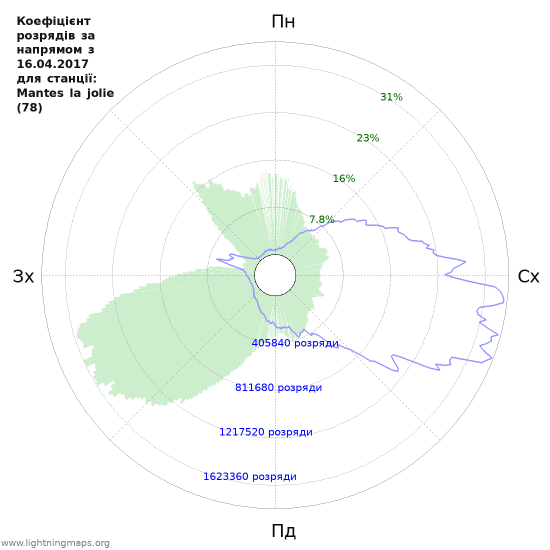 Графіки