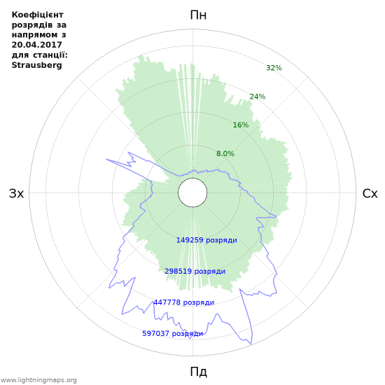 Графіки