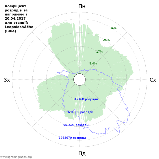 Графіки