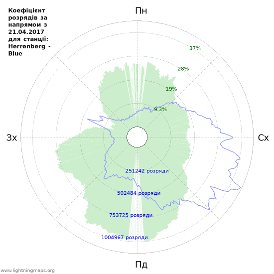 Графіки