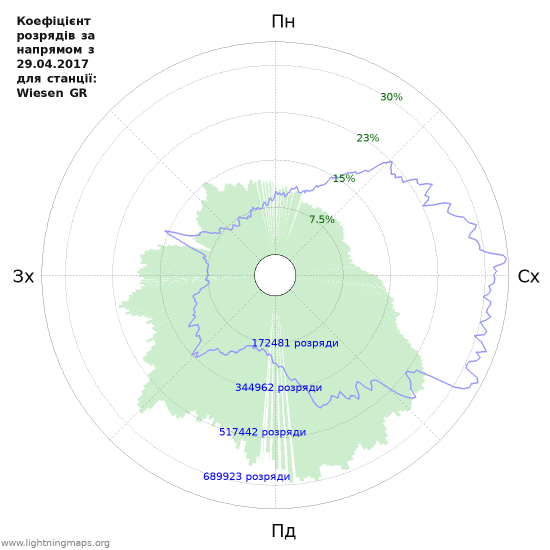 Графіки