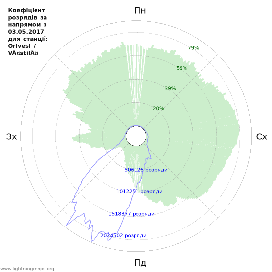 Графіки