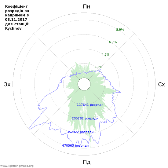 Графіки