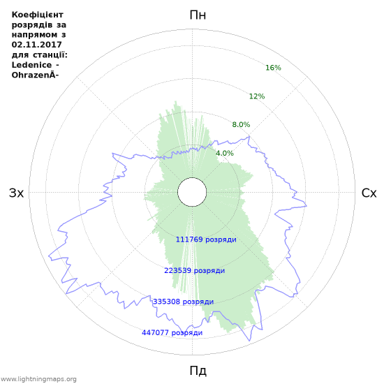 Графіки