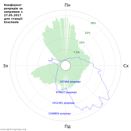 Графіки