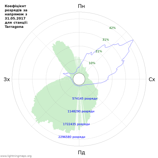 Графіки